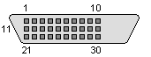 30 pin MOLEX "MicroCross" female connector