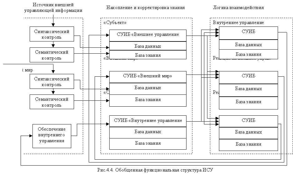 Систем 4 состав